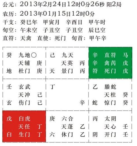 紫微斗數陽宅風水奇門遁甲|如何用奇門遁甲看風水